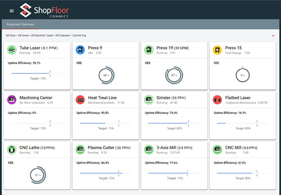 ShopFloorConnect is the Gold Standard for Automated Data Collection