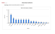 Machine monitoring software Downtime by Reason Report