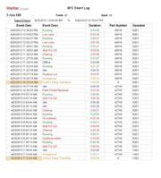 Machine Downtime Tracking Event Log Report