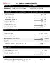 Production monitoring software OEE By Machine Report