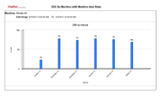 Production monitoring software OEE By Machine Report