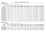 Machine monitoring software OEE By Machine Report