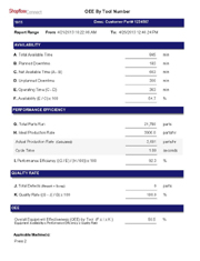 Machine monitoring software OEE By Primary Report