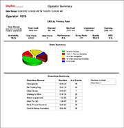 Downtime tracking and OEE Operator Summary Report