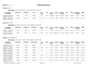 Production monitoring software Summary Report