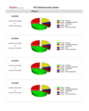 Machine monitoring software State Summary Report