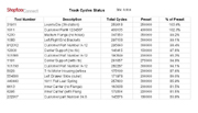 Production monitoring software Track Cycles Report