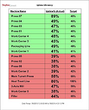 Production monitoring system Tabular Uptime Efficiency Report