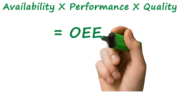 OEE = Availability x Performance x Quality