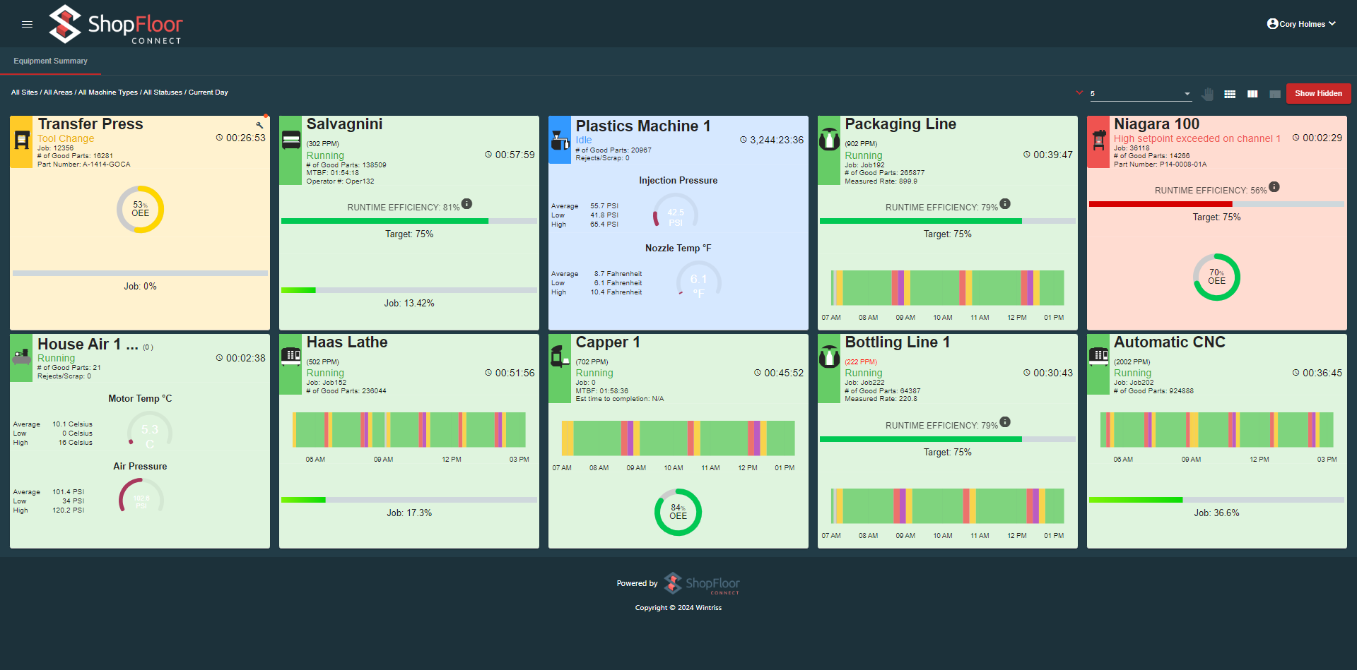 ShopFloorConnect manufacturing tracking software provides shop floor data collection in real time