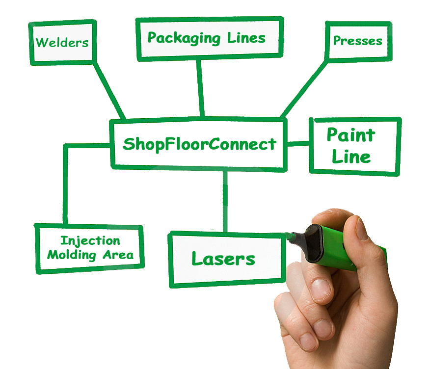 ShopFloorConnect production tracking software offers shop floor data collection for a variety of machines
