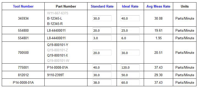 SFC Rates table