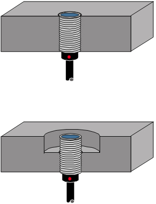 Embeddable proximity sensor can be flush mounted in steel, while non-embeddable cannot